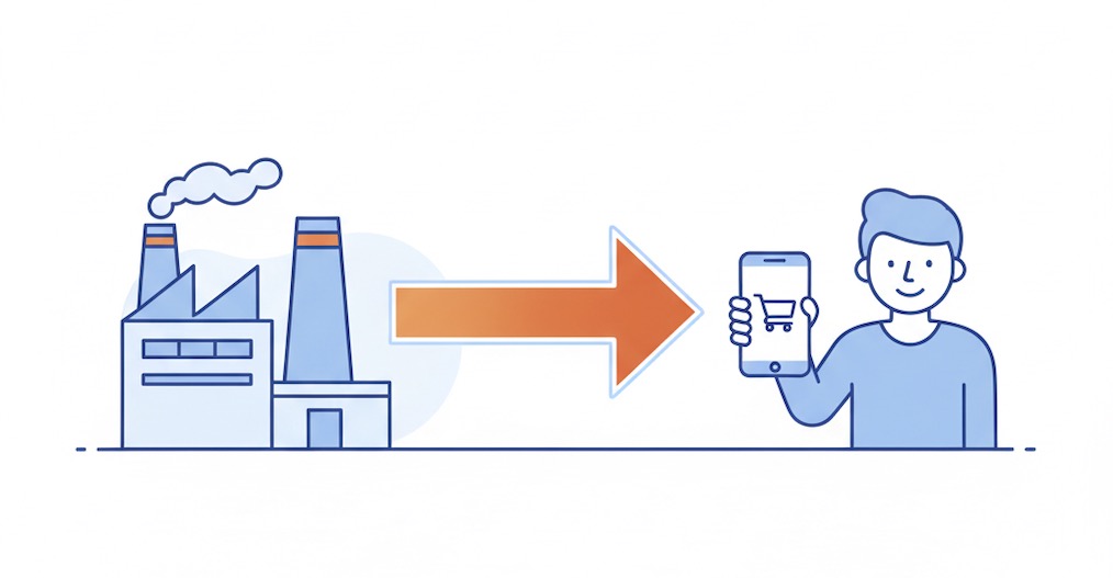 D2C-Strategien für Hersteller: Warum die Sage 100 der ideale Motor ist